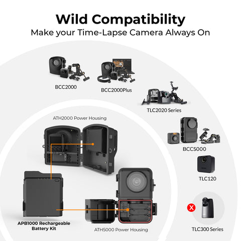 Brinno Rechargeable Camera Battery Kit for Time Lapse Camera Batteries | 2 MRB1000 Battery Packs, External Power Adapter, Hook and Loop Tape | APB1000