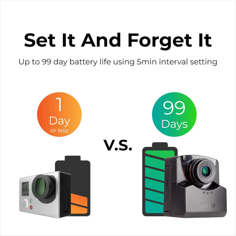 Brinno_TLC2020_Camera + Housing + Clip